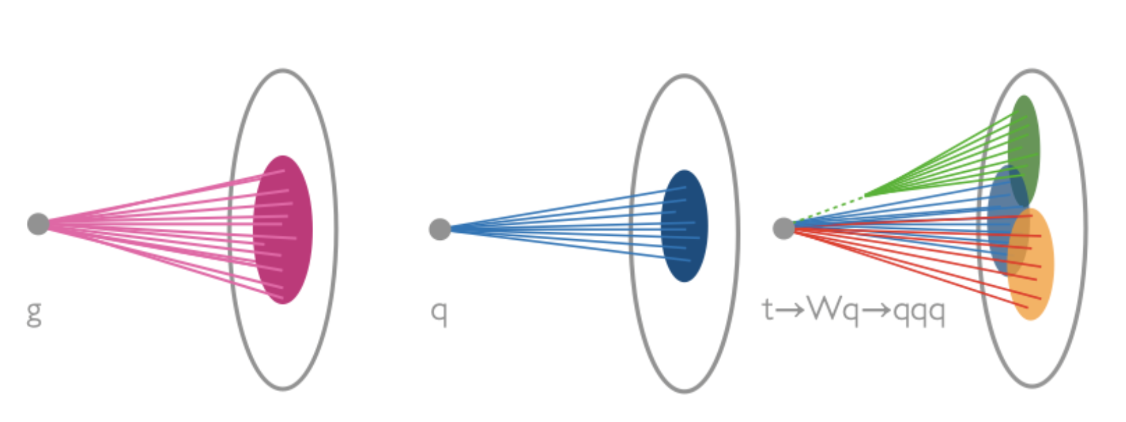 Duarte Lab