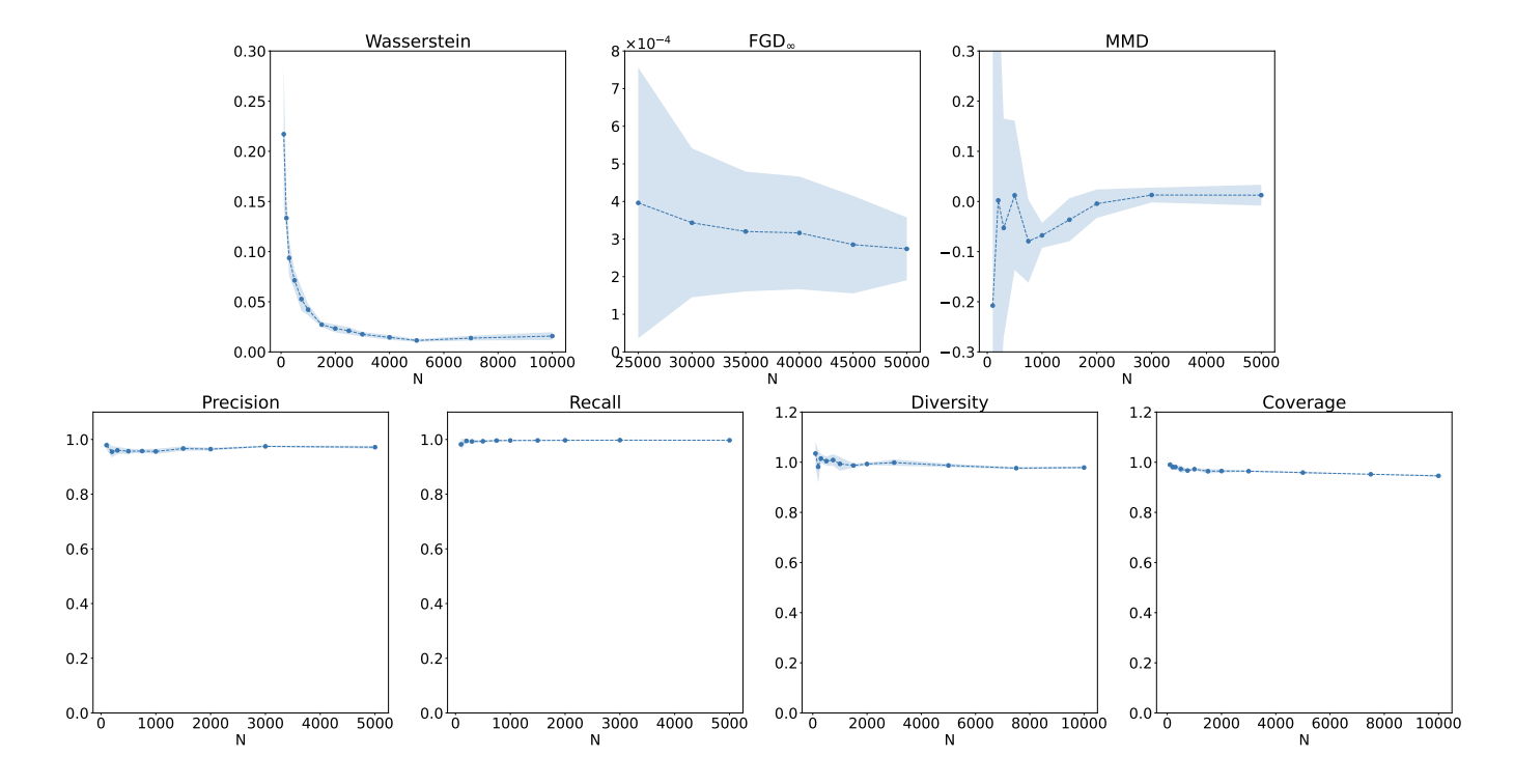 HEP-Metrics